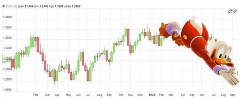 bellman ford currency exchange|Algorithmic Alchemy: Exploiting Graph Theory in the Foreign .